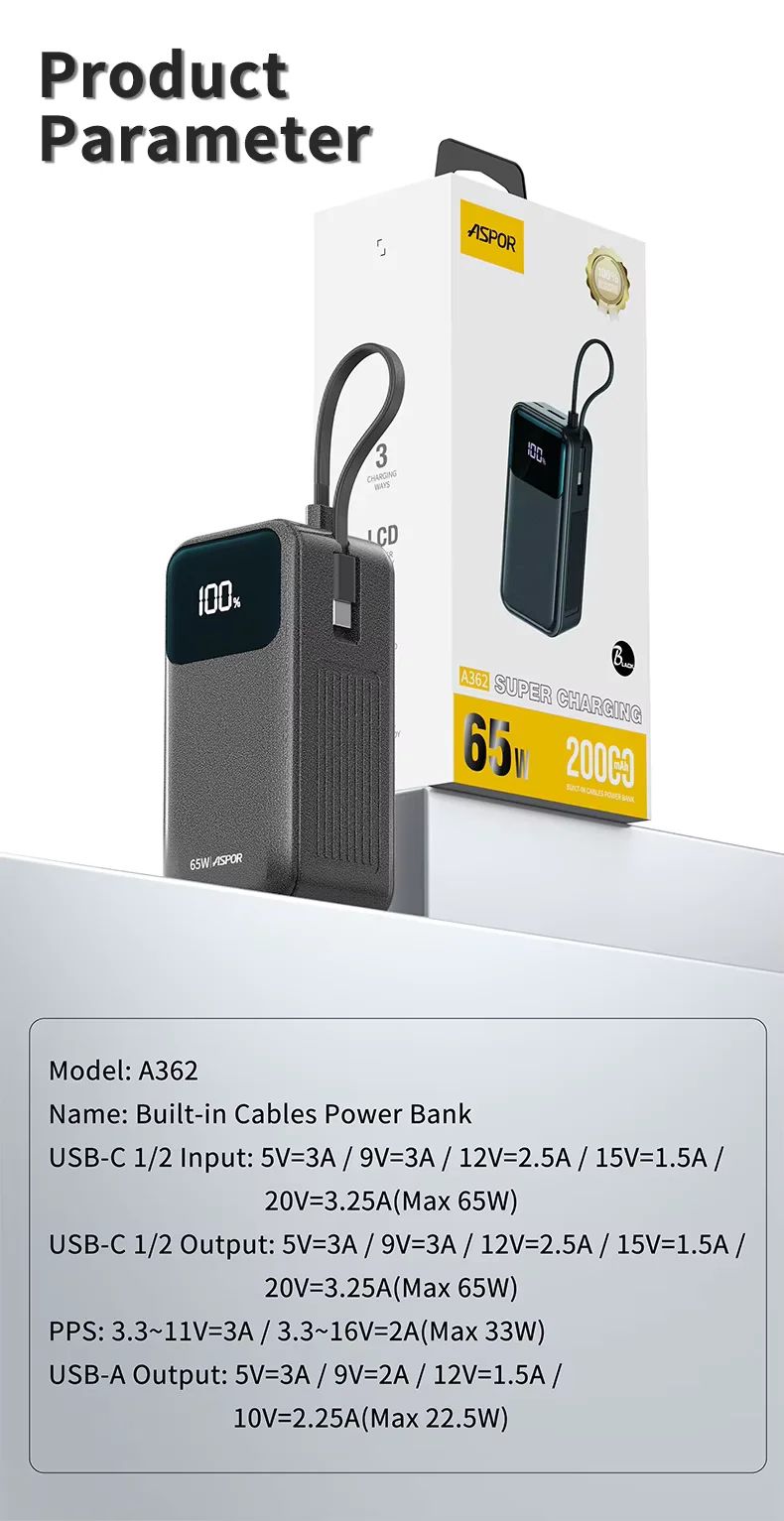 Aspor A362 20000mAh 65W Built-in cables Power Bank Support Laptop & Mobile